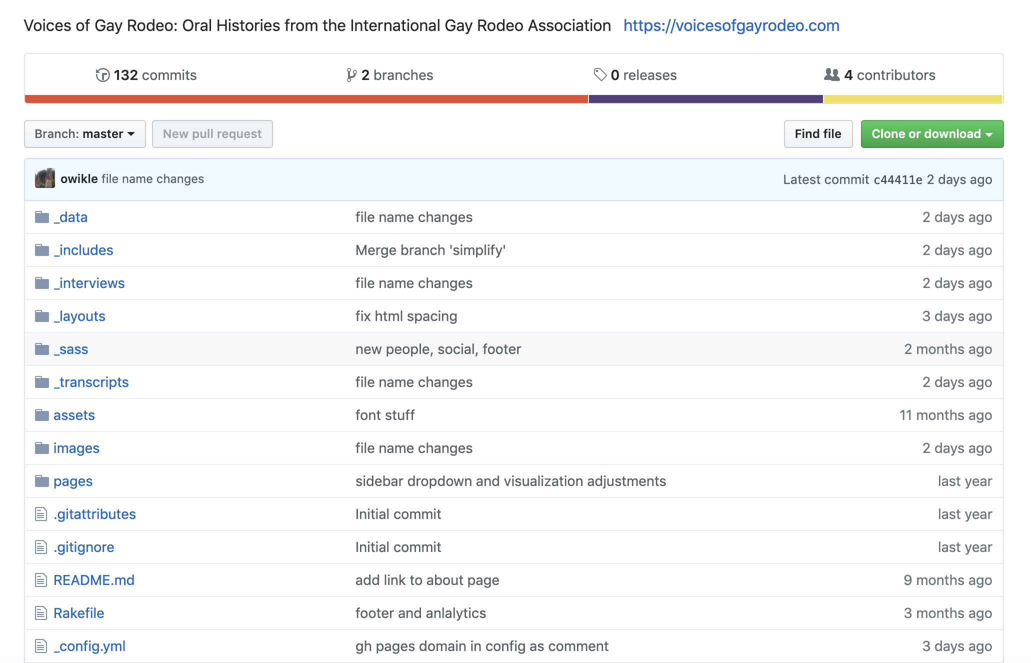 a screenshot of the Voices of Gay Rodeo GitHub repository