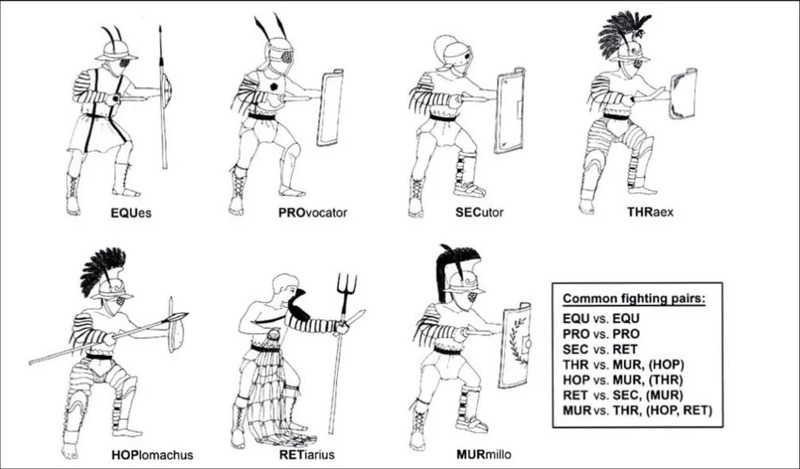 Image that shows different gladiator types and common fighting pairs