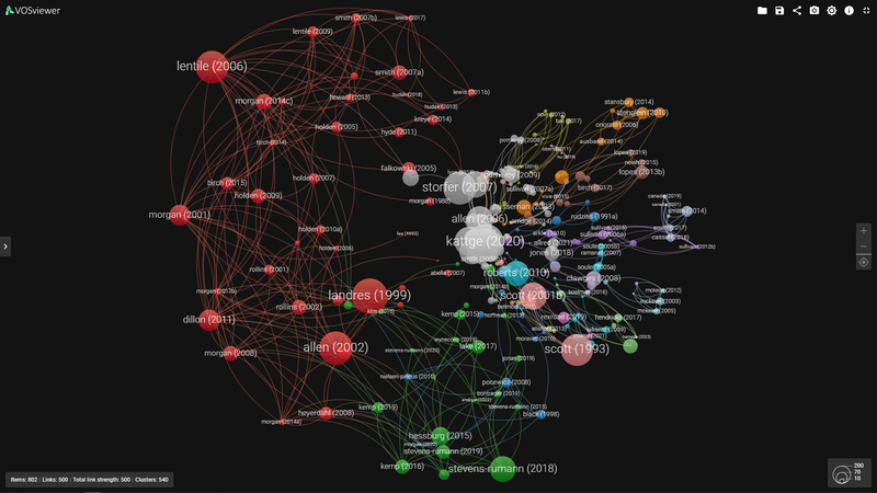 Data Visualization of Citations