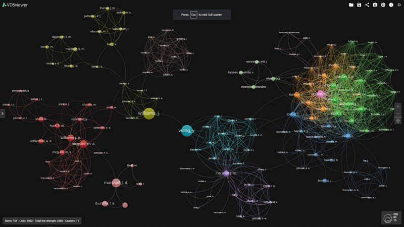 Data visualization of co-authored scholarly papers