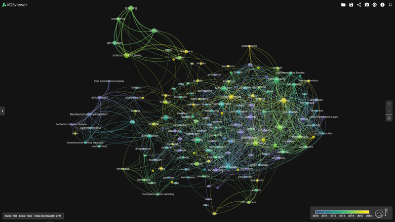 Data visualization of keyword trends over time