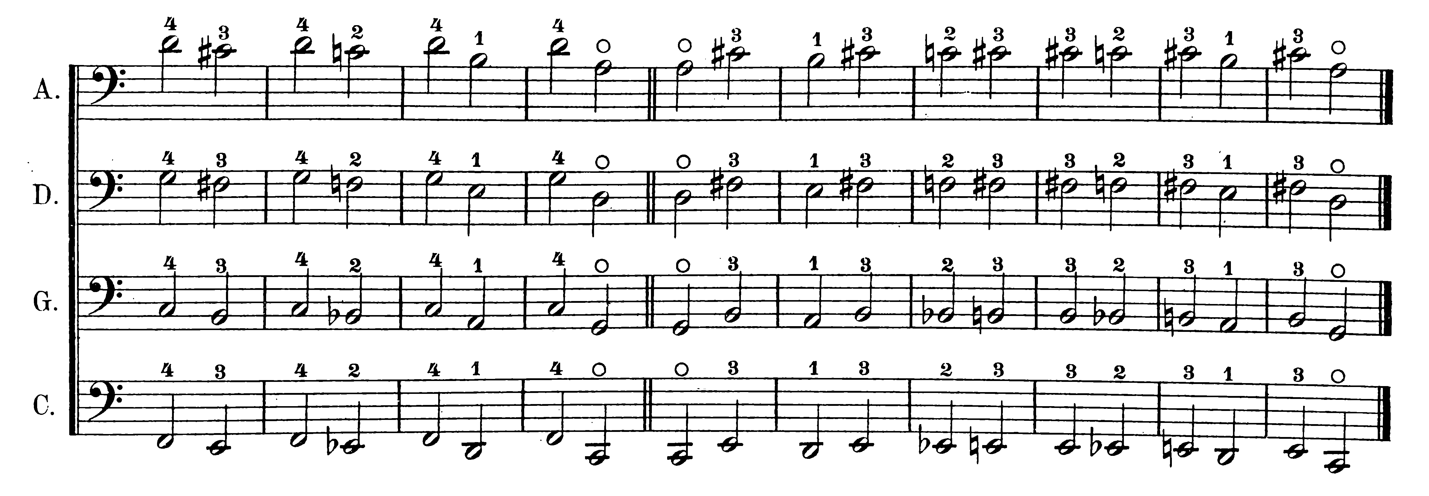 musical notation