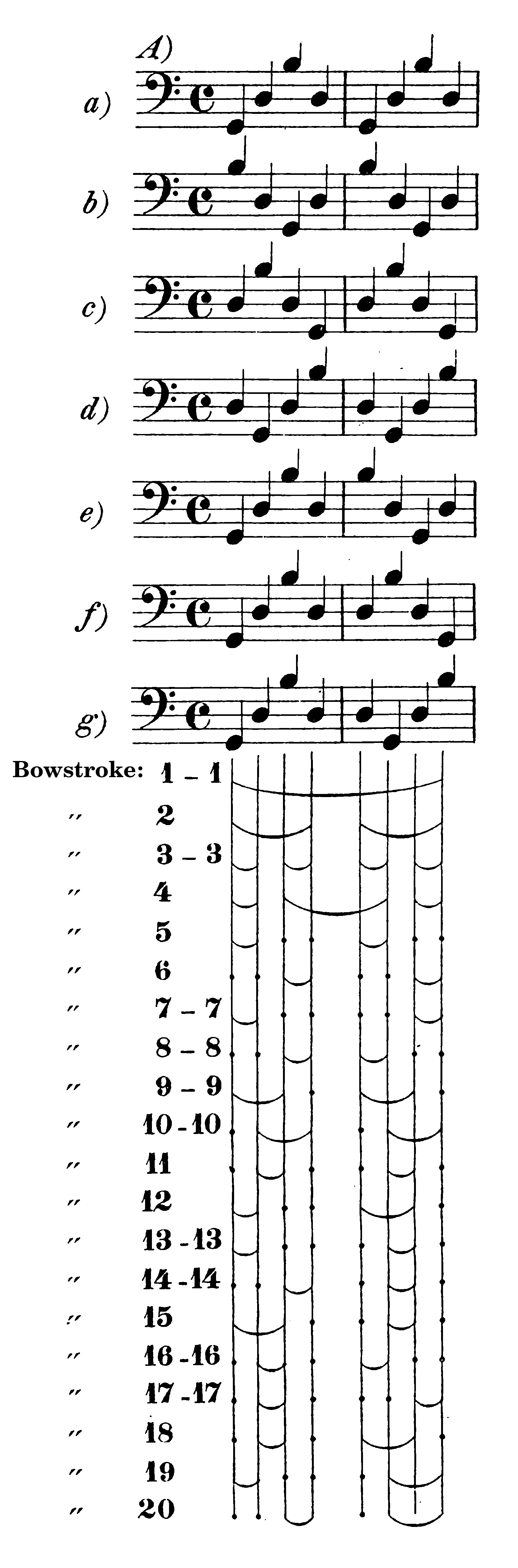 musical notation