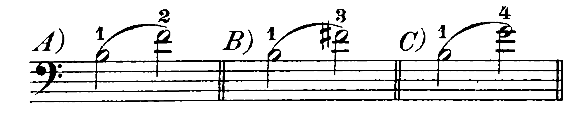 musical notation