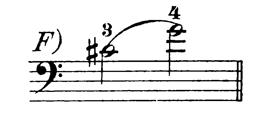 musical notation