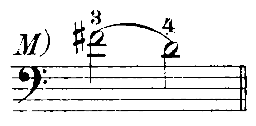 musical notation