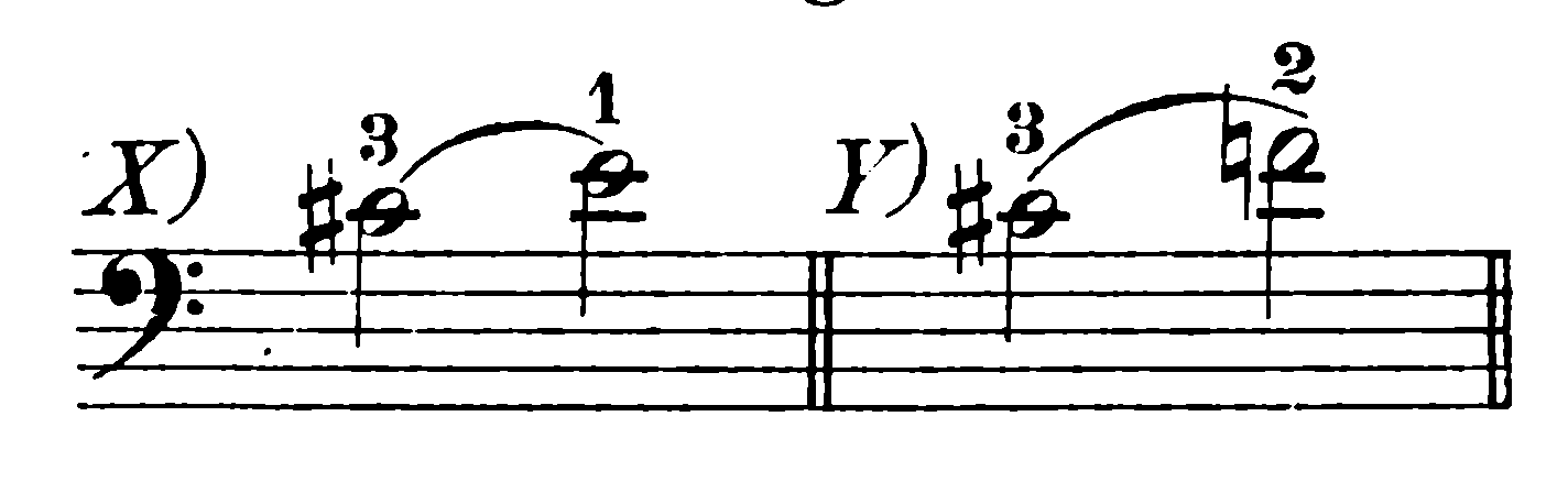 musical notation