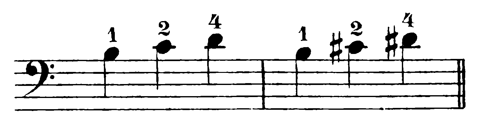 musical notation