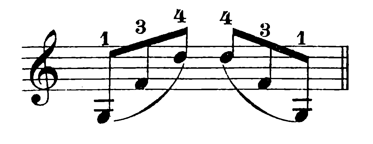 musical notation