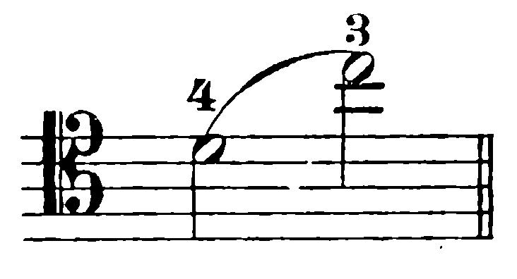 musical notation