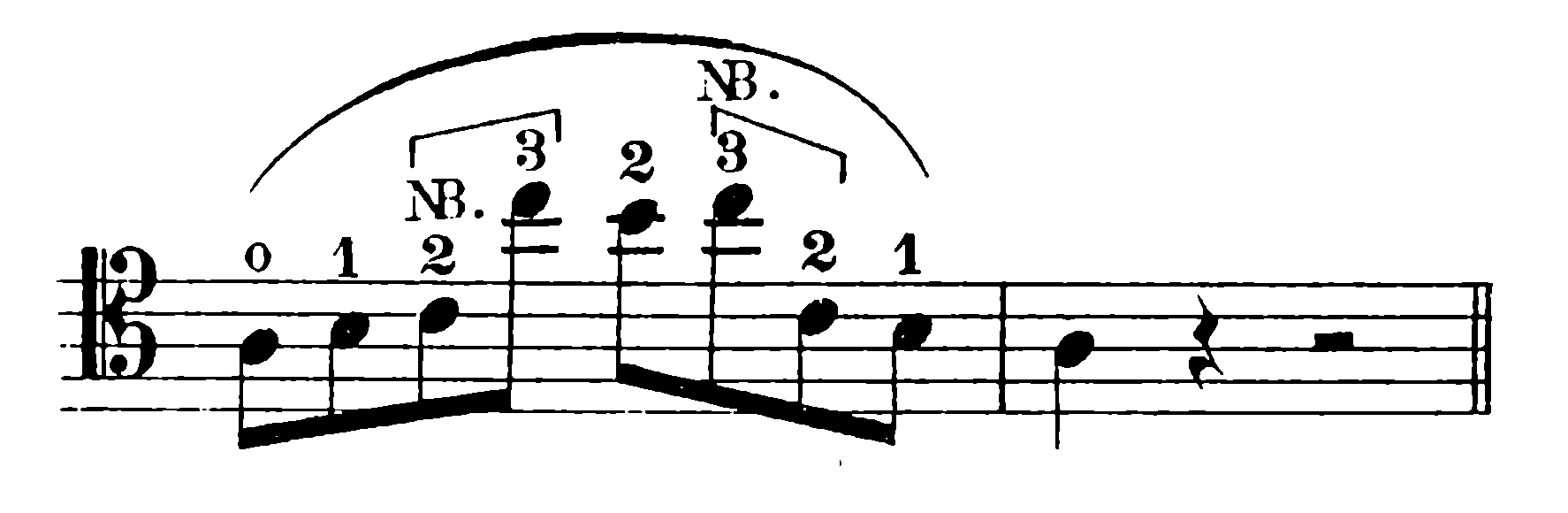 musical notation