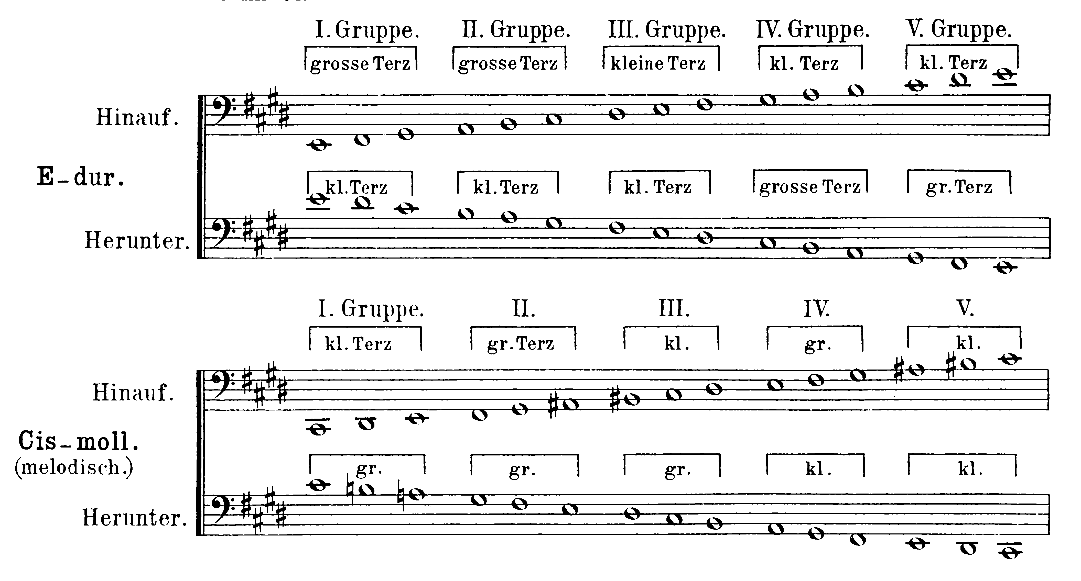 musical notation